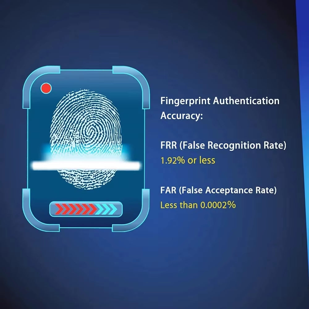 2025 plus USB Fingerprint Reader Module for Windows10 、11 Hello, Biometric Scanner Padlock for Laptops & PC