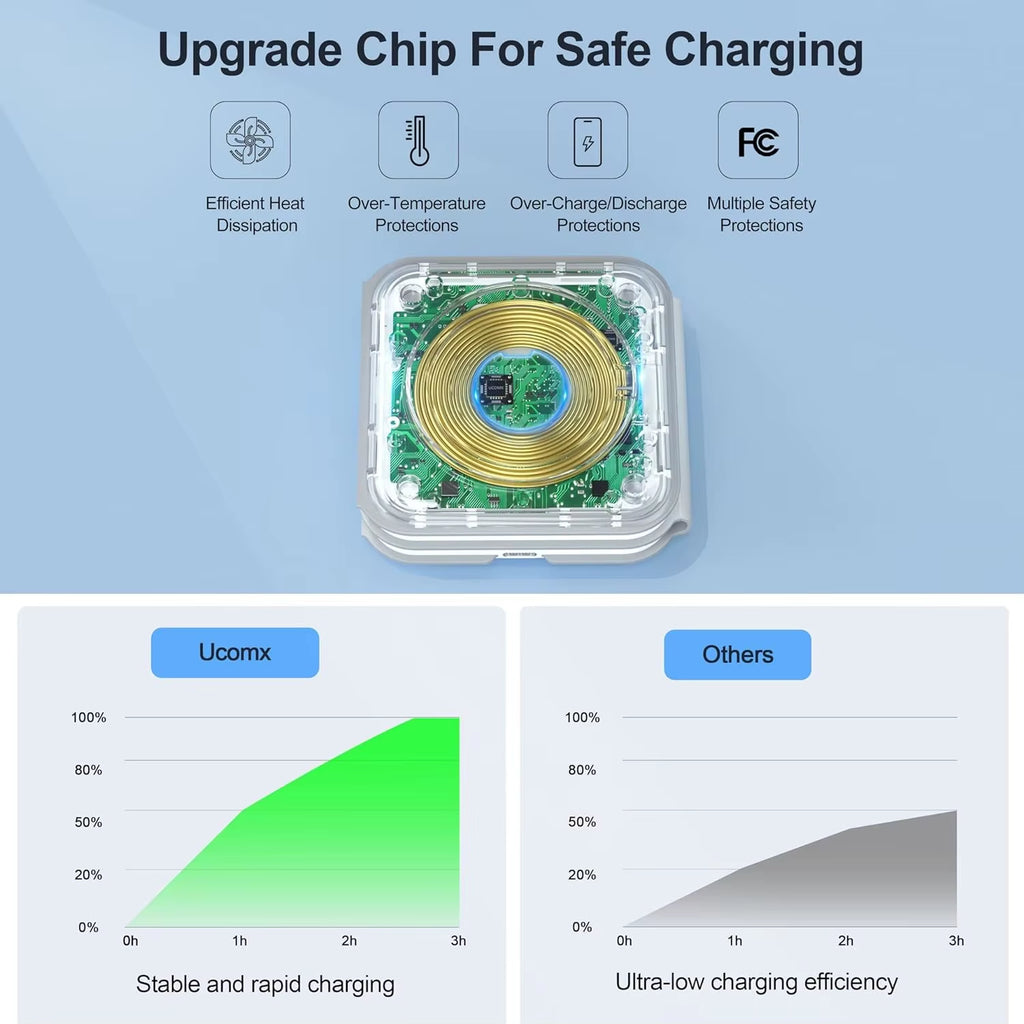 Foldable 3-In-1 Wireless Charging Station for Multiple Devices